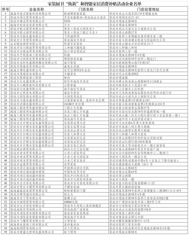 新”和智能家居补贴领取方式看这里m6米乐app威海家装厨卫“焕(图2)